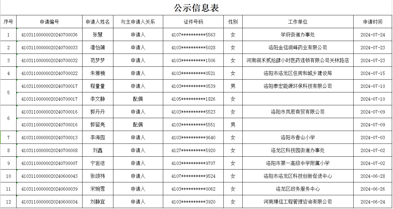 兴业苑公租房公示信息表.png