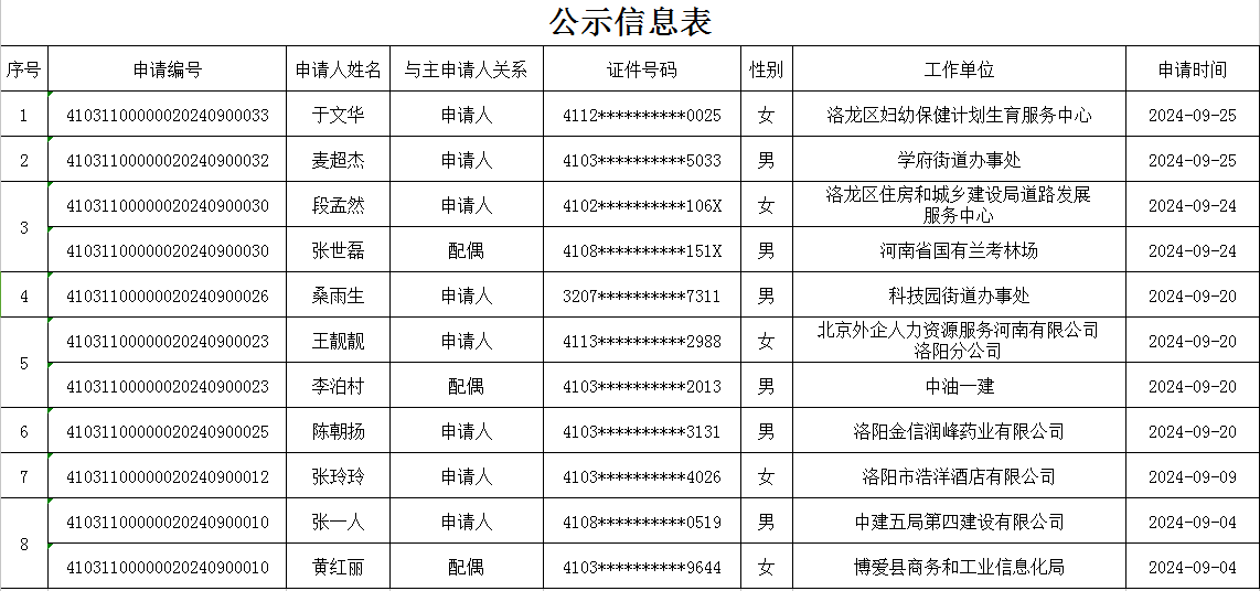 兴业苑公租房人员公示信息表.png