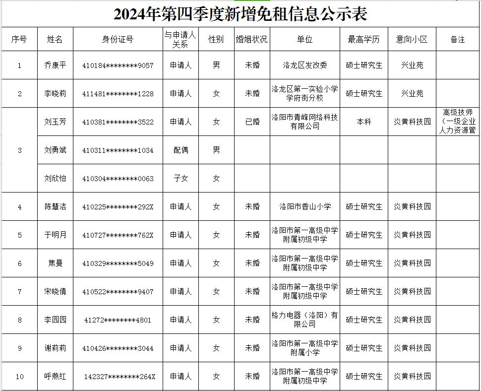 2024年第四季度新增免租信息公示表.png