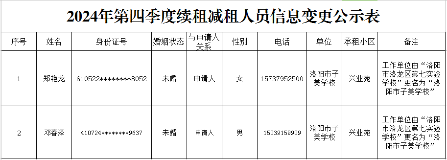 2024年第四季度续租减租人员信息变更公示表.png