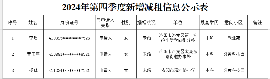 2024年第四季度新增减租信息公示表.png