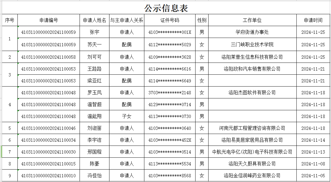 兴业苑公租房公示人员信息表.png