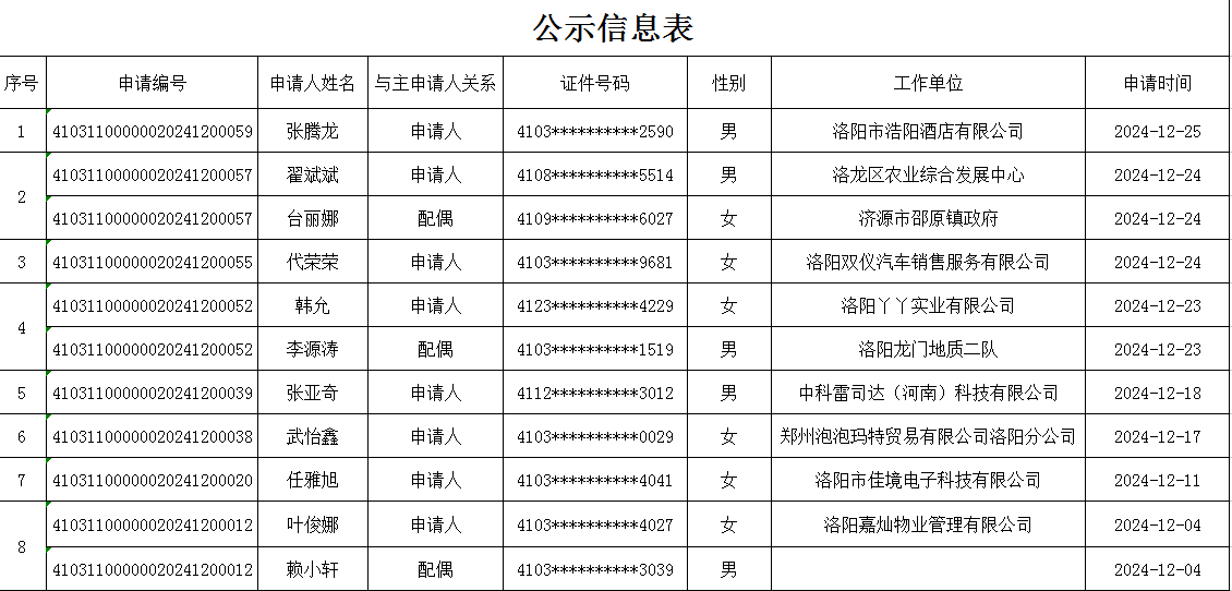 公示信息表 12.27.png