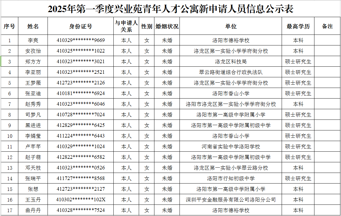 2025年第一季度兴业苑青年人才公寓新申请人员信息公示表.png