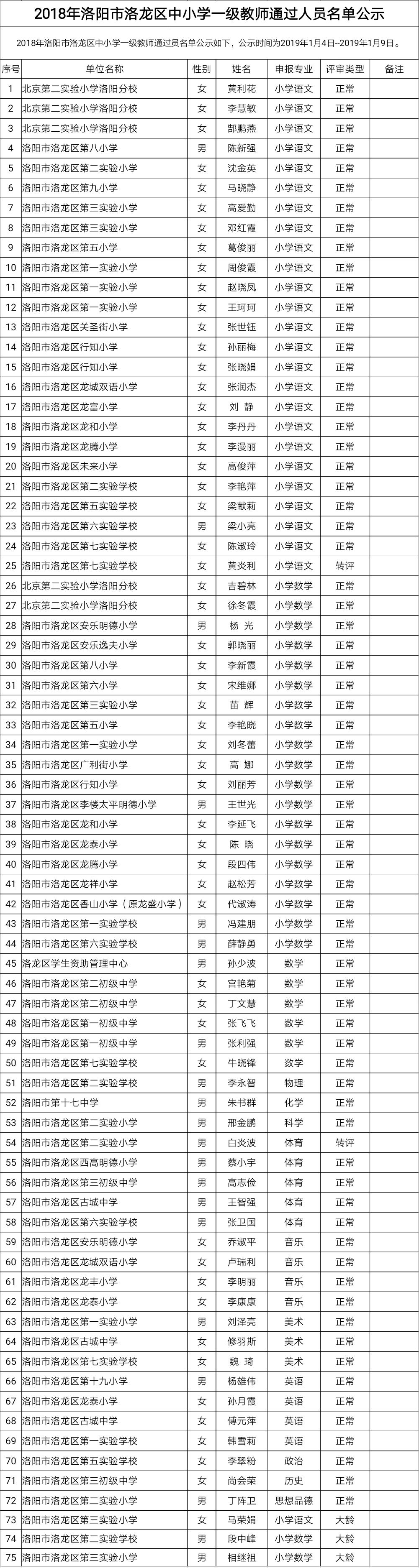 洛阳市洛龙区职称改革领导小组办公室.jpg